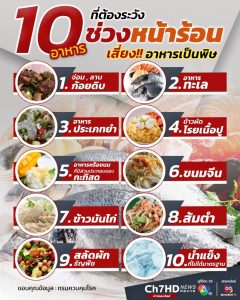 แพทย์ทหาร เตือน อากาศร้อน ระมัดระวัง เรื่องการรับประทานอาหาร “อาจเสี่ยงป่วยด้วยโรคอาหารเป็นพิษ”